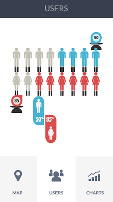 网站攻击测试软件CDN加速分析